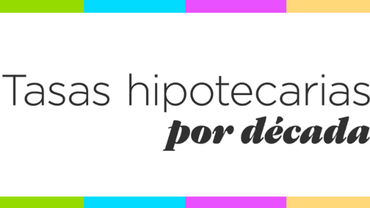 Tasas hipotecarias por década