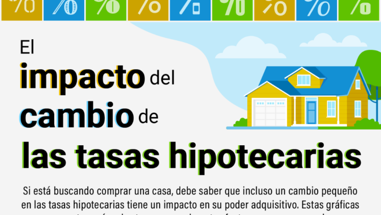 El impacto del cambio de las tasas hipotecarias [infografía]