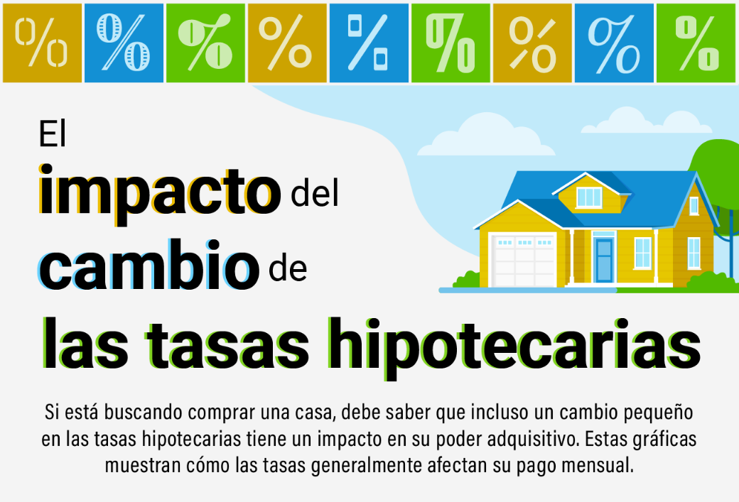 El impacto del cambio de las tasas hipotecarias [infografía]