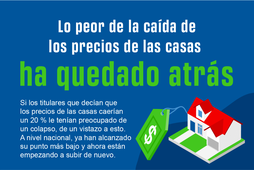 Lo peor de la caída de los precios de las casas ha quedado atrás [infografía]